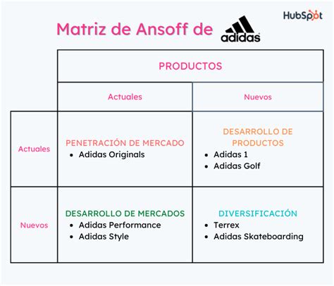 adidas ansoff matrix.